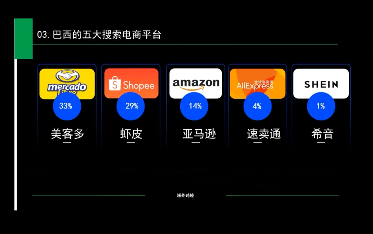 白龙老师·亚马逊运营实战课程-策里行间