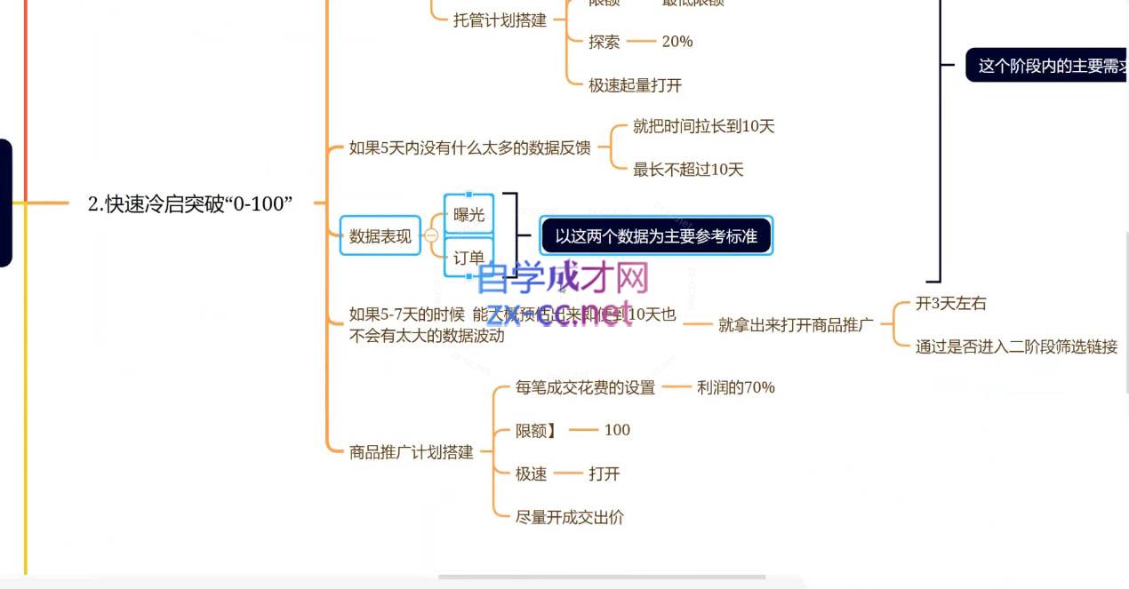 老陶电商·拼多多+抖音小店无货源开店(更新25年1月)-策里行间