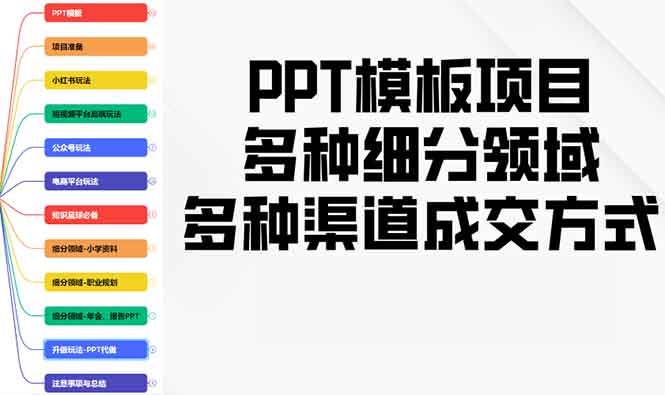 PPT模板项目，多种细分领域，多种渠道成交方式，实操教学-策里行间