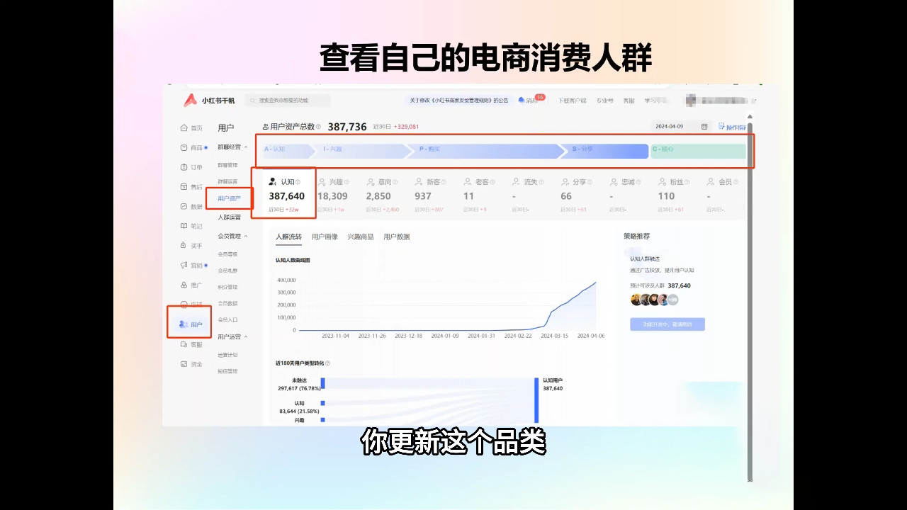 抖影团·小红书电商精品大全课-策里行间