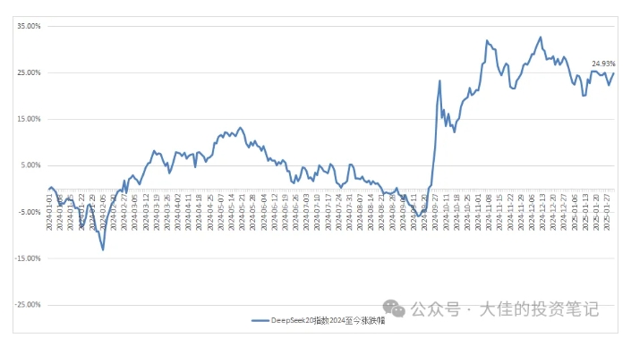付费文章：吊打97%的权益基金，实操详解：如何利用deepseek来选出一个年化15.55%的大牛股组合?-策里行间