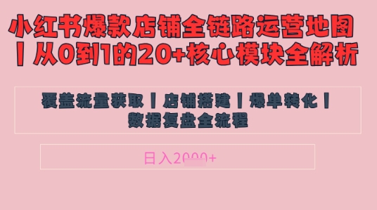 别再乱投流了！小红书店铺精细化运营让爆款笔记自己涨粉的底层逻辑​，日入1k-策里行间