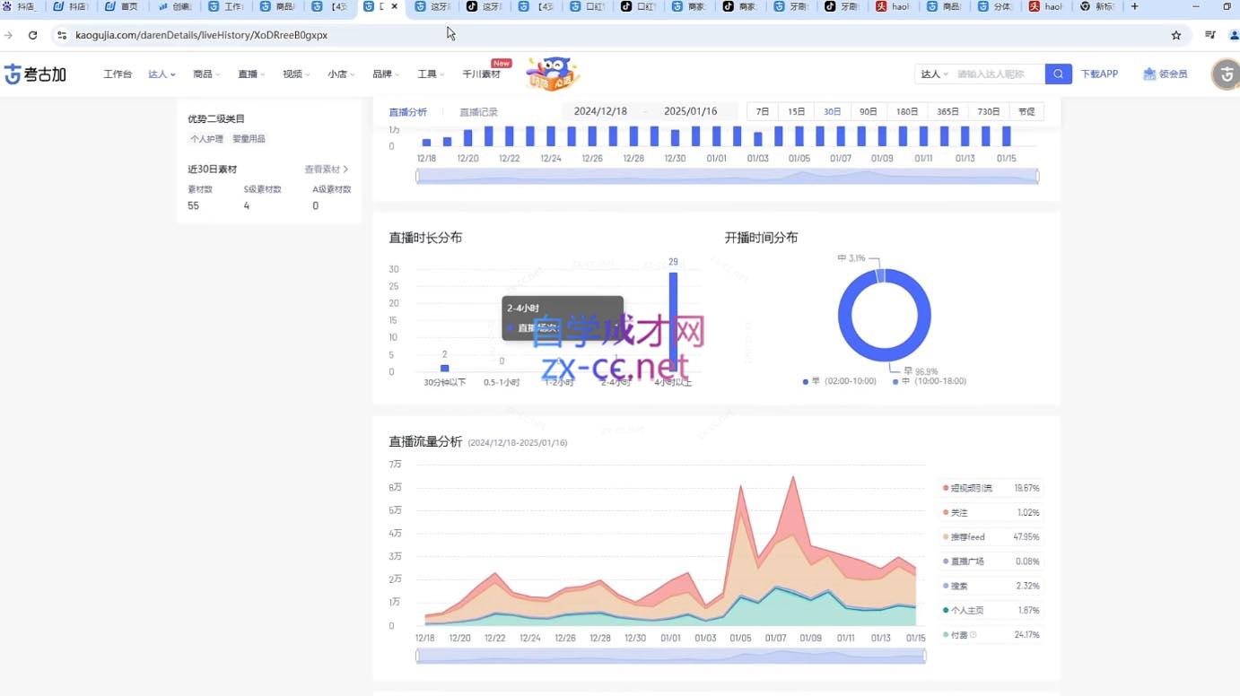 苏酒儿·短视频图文带货+直播带货(更新4月)-策里行间