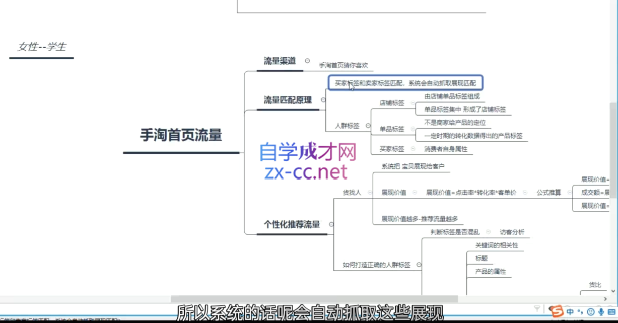 白凤电商·淘系运营21天速成班(更新4月)-策里行间