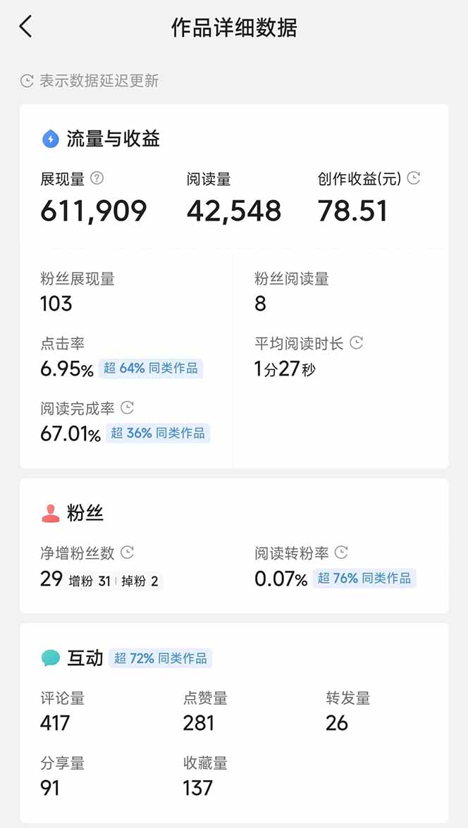 头条号托管躺赚项目，长期稳定，可做五年，每天十分钟，收益几百块-策里行间