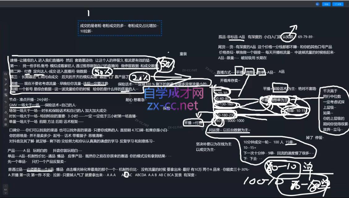 2025猴帝1600线上课(更新6月)-策里行间