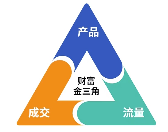 这份营销笔记(产品篇，流量篇，营销篇)，让一个小白从零到月入1W+-策里行间