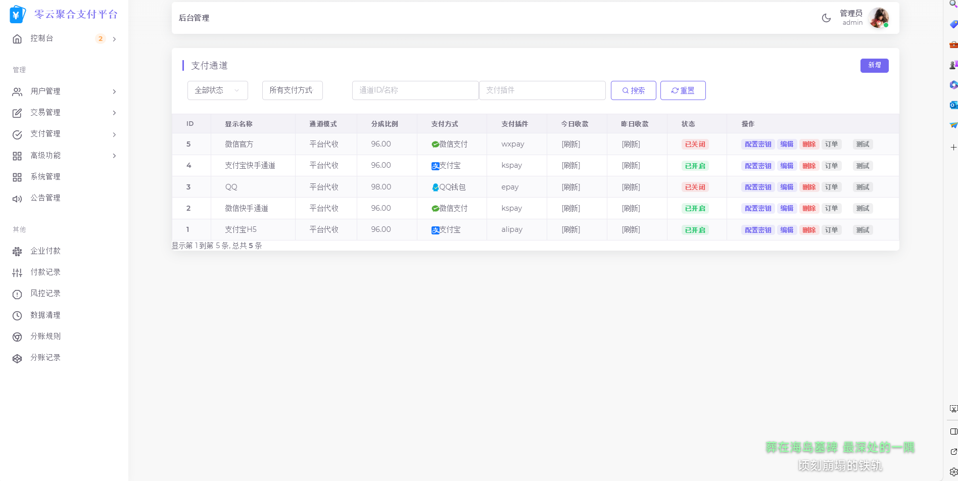 2025最新易支付模板源码 全开源 前台+用户中心+后台三合一-策里行间