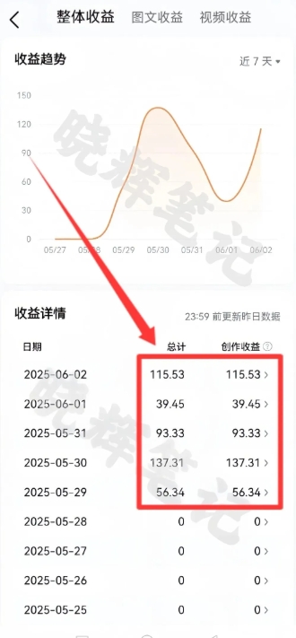 2025年今日头条新玩法，我用这个方法，一天挣了5张+-策里行间