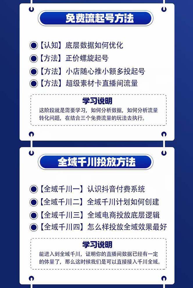图片[1]-全域电商-粗暴玩法课：10亿销售经验干货分享！定位/免费起号/千川投流-策里行间