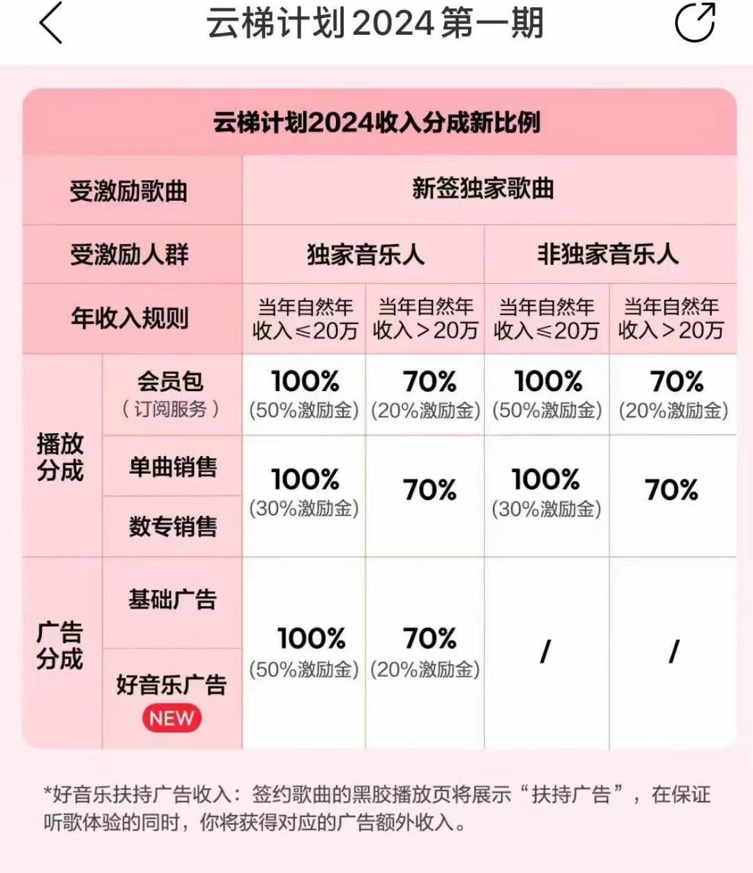 图片[3]-2024网易云云梯计划 单机日300+ 无脑月入5000+-策里行间