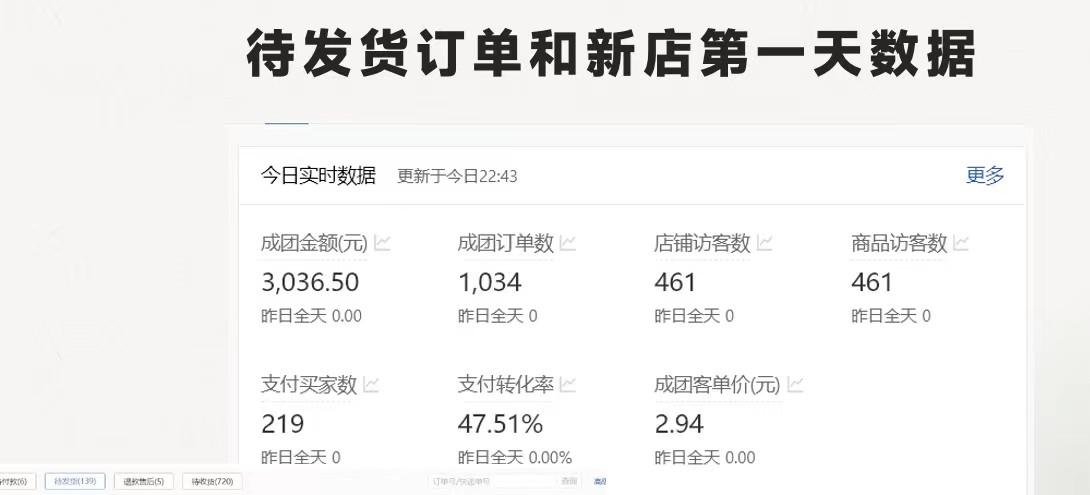 图片[1]-拼多多-合作开店日入4000+两天销量过百单，无学费、老运营教操作、小白…-策里行间