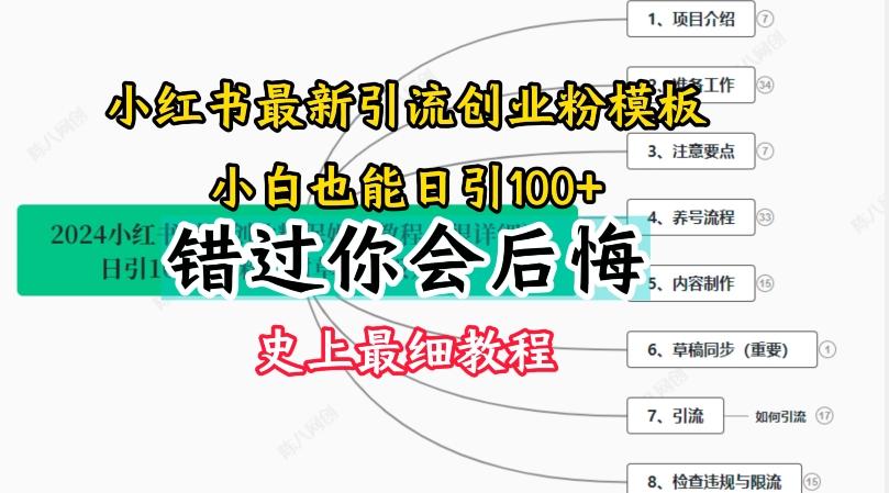 2024小红书引流创业粉史上最细教程，手把手教你引流【揭秘】-策里行间
