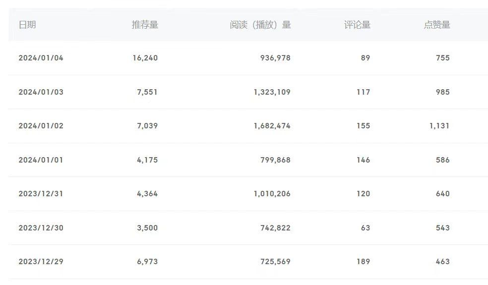 (8582期)百家号美女视频细分领域玩法，只需搬运去重，月保底3-5000＋-策里行间