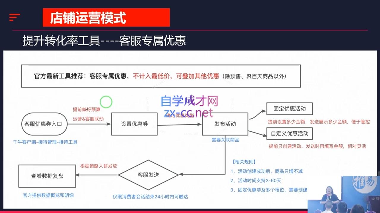 推易·2024淘宝运营现场录制课(更新10月)-策里行间