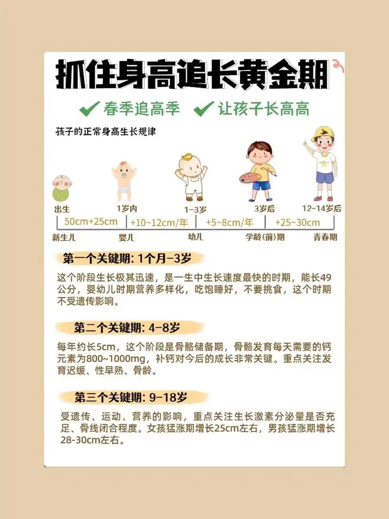 抓住长高黄金期 让孩子突破遗传二次长高-策里行间