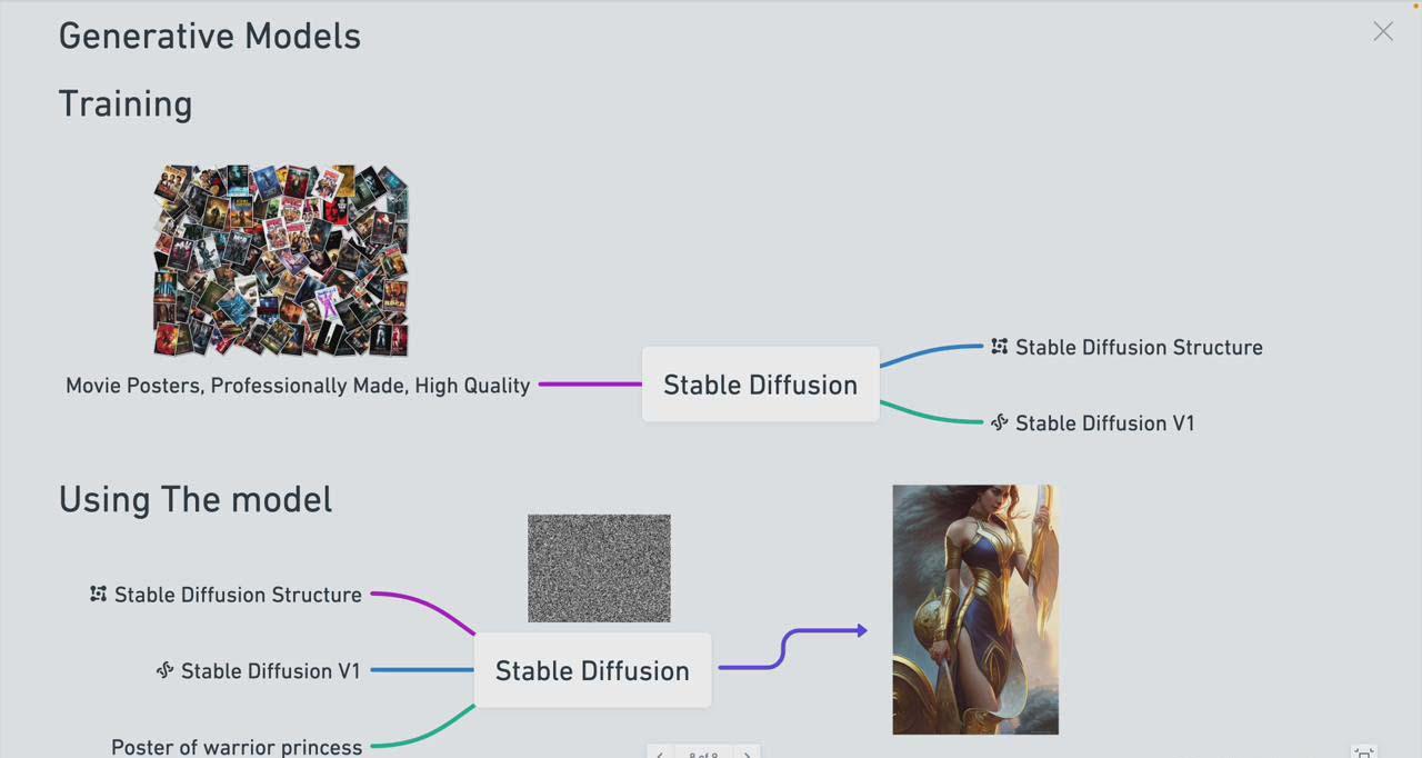 图片[1]-Stable Diffusion 101：构建 AI 艺术的初学者指南教程-16节课-中英字幕-策里行间