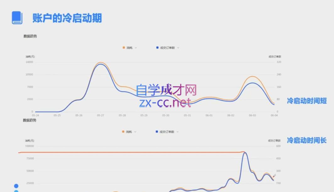 柯南·信息流效果提升训练营(更新9月)-策里行间