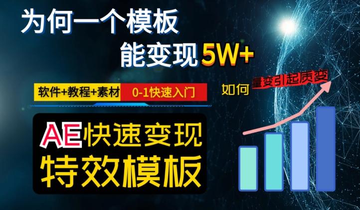 AE视频特效模板变现月入3-5W，0-1快速入门，软件+教程+素材-策里行间