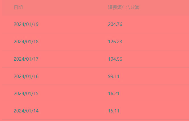 (8712期)百家最新“冷暴利”玩法，小白轻松月入6000+-策里行间