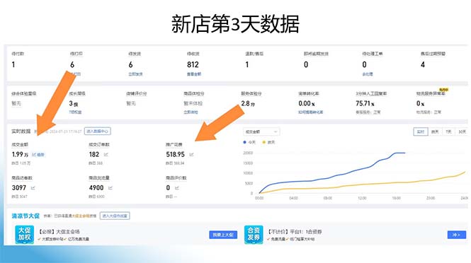图片[1]-拼多多最新合作日入4000+两天销量过百单，无学费、老运营代操作、小白福利-策里行间