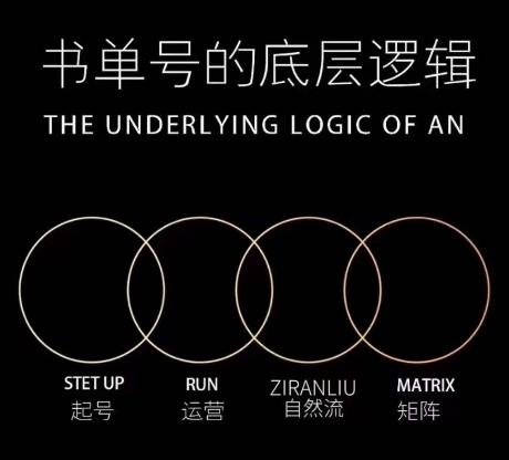 孔德楠-抖音书单号实操课，书单天花板带你一部手机快速学会书单起号、拍摄、布景、剪辑、发布、选品。-策里行间